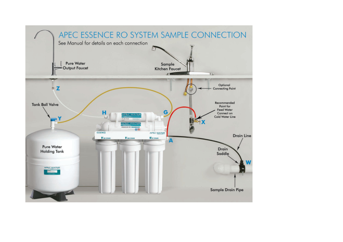 RO Under counter system, with booster pump