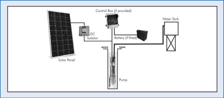 DAYLIFF SUNFLO-B2 400C3 Solar Pump System