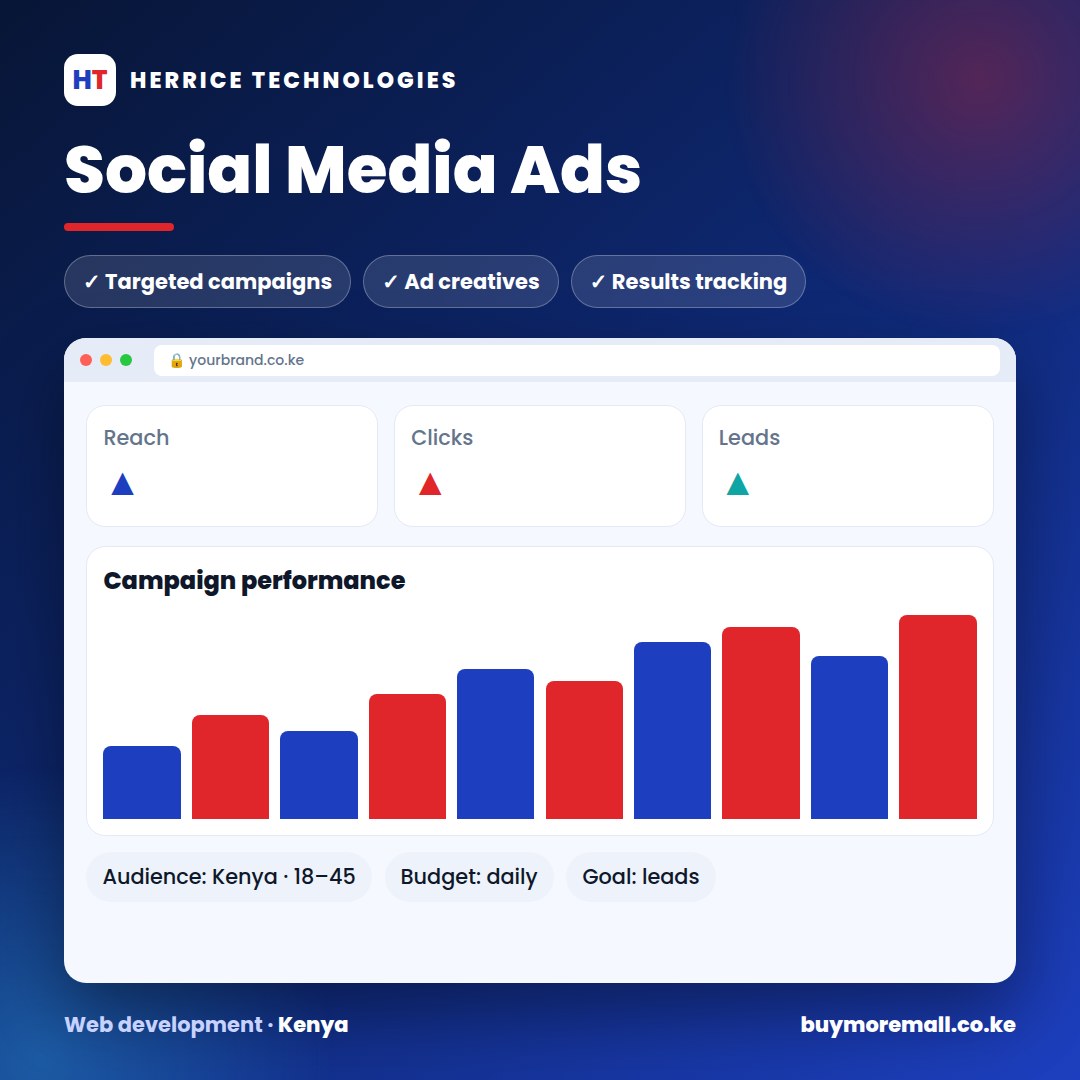 Social media Ads manager